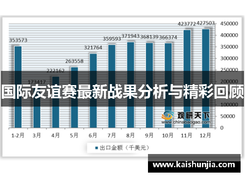 国际友谊赛最新战果分析与精彩回顾